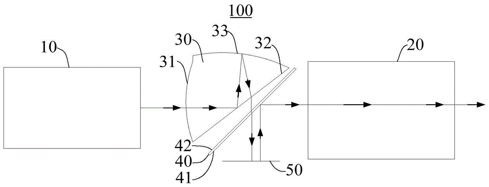 光学引擎以及投影仪的制作方法