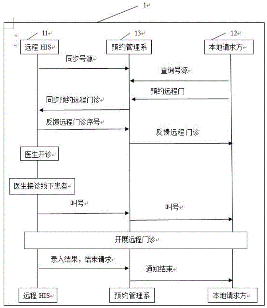 一种实现远程会诊的系统和方法与流程