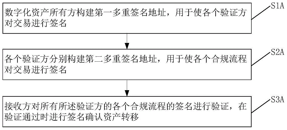 基于区块链的资产链下交易方法和系统与流程