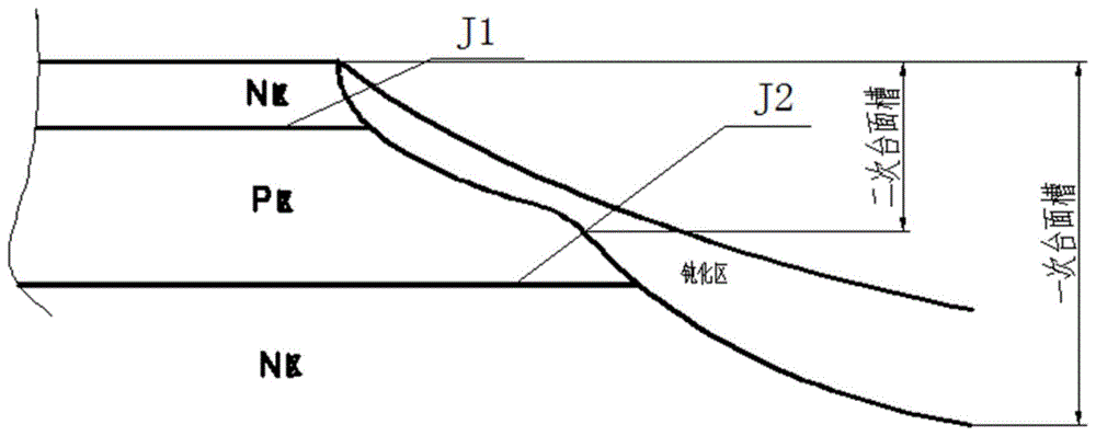 双曲率台面晶闸管的制作方法