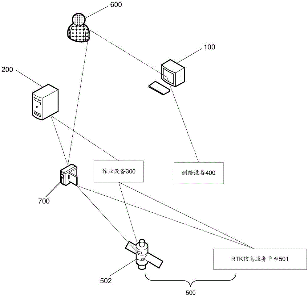 一种作业控制方法及其控制终端、作业服务器、作业系统与流程