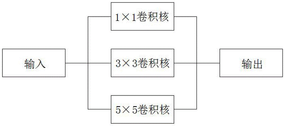 一种基于多尺度残差的交通标识去模糊检测识别算法的制作方法