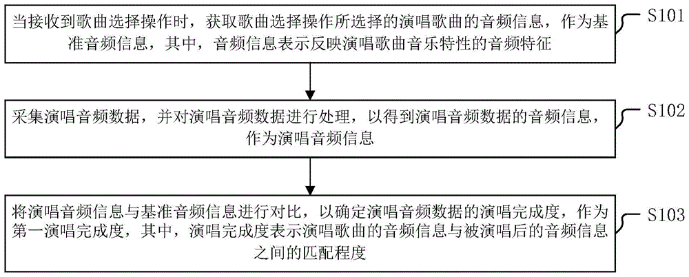 音频处理方法、装置、电子设备及存储介质与流程