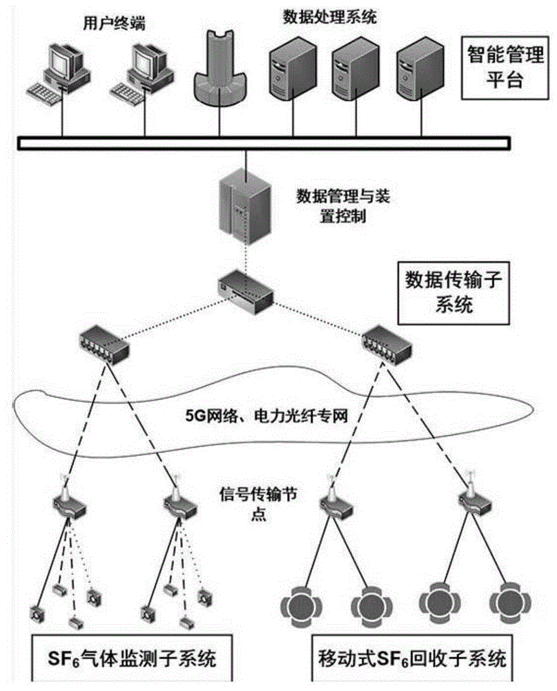 一种基于GIS设备故障泄漏源定位的移动式SF6自动回收系统的制作方法