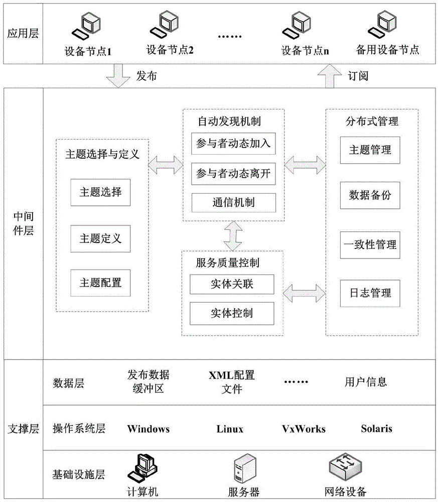 适用于分布式系统的热备份方法及分布式系统与流程