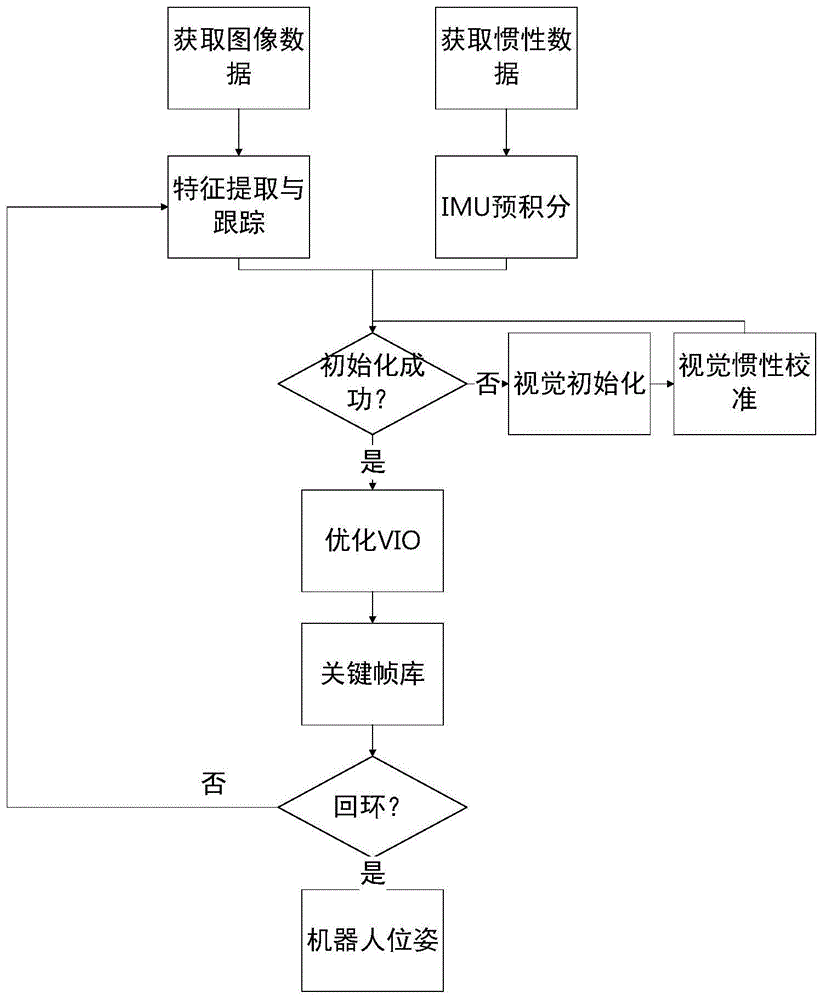 基于深度学习和视惯融合的室内机器人运动估计方法与流程