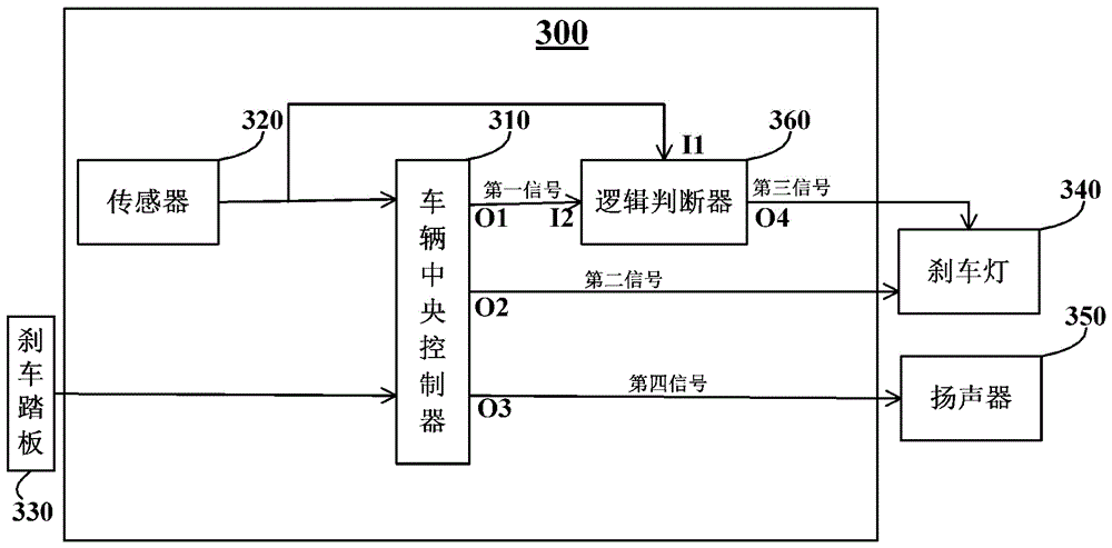 车辆刹车灯控制装置、系统和带有该装置或系统的车辆的制作方法