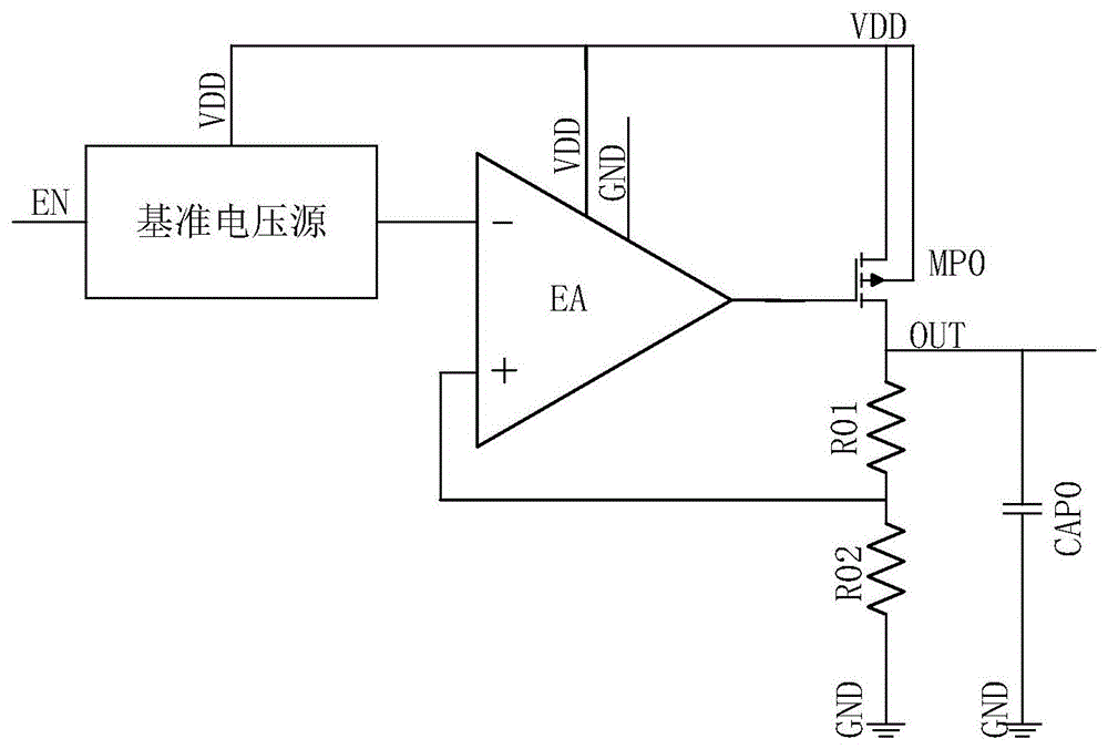 低压差线性稳压器过冲消除电路、下冲消除电路和芯片的制作方法