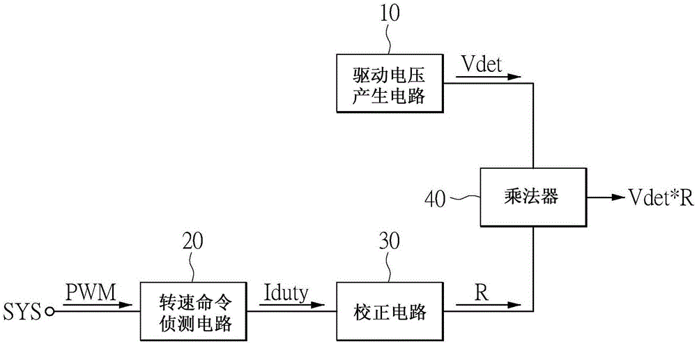 马达驱动电路与马达驱动方法与流程