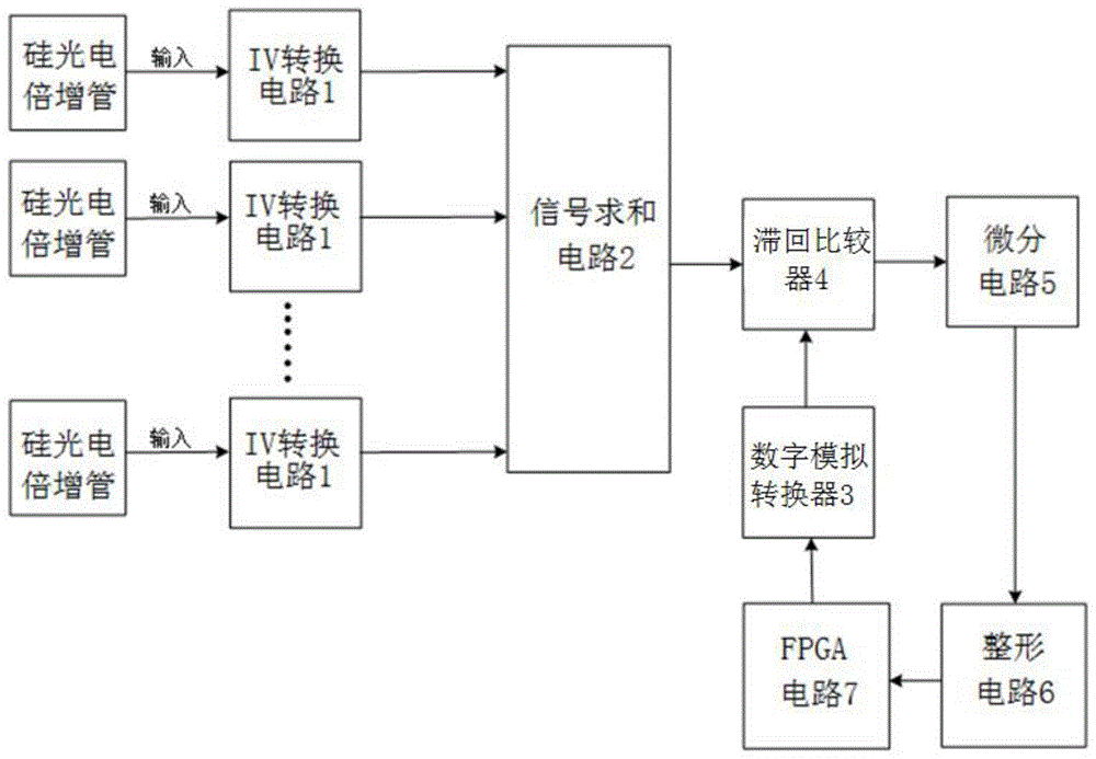 一种用于剔除无效事例的反符合电路及方法与流程