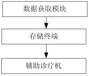 移动物联网多信道康复信息分析与辅助诊疗工程实践装置的制作方法