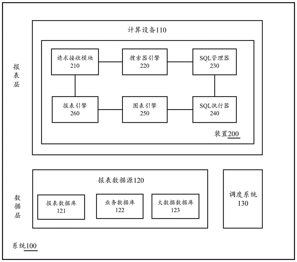 一种自助报表生成方法、装置、计算设备和系统与流程