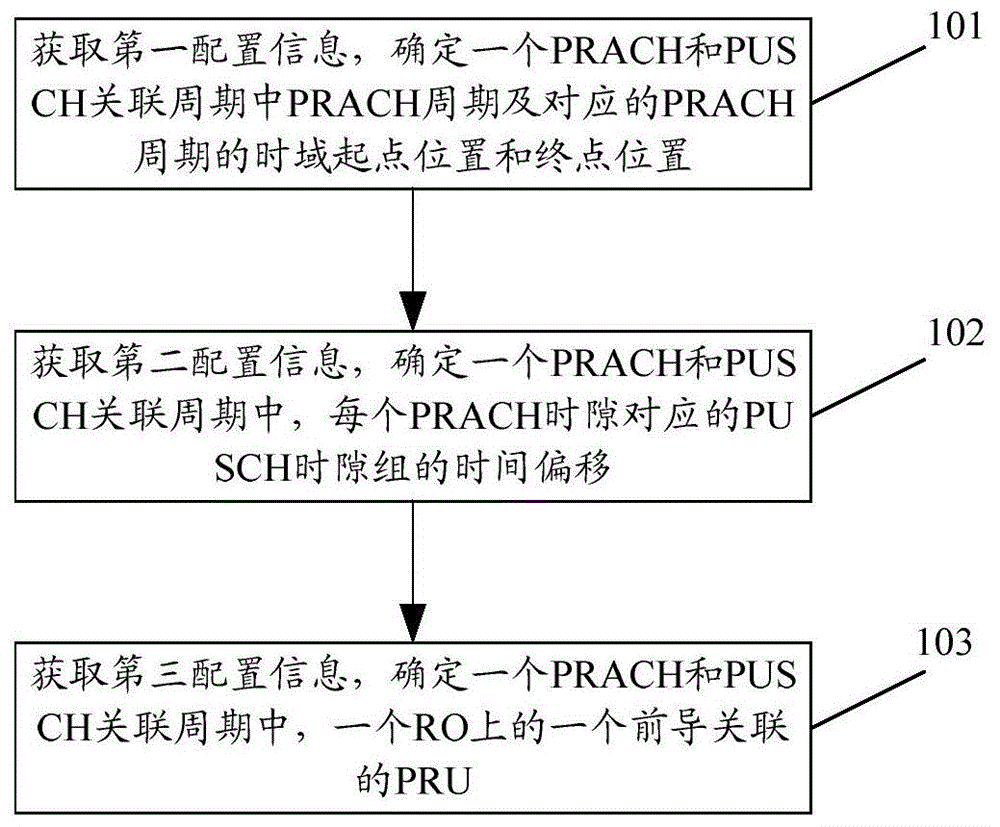 一种随机接入方法、装置、终端、基站和存储介质与流程