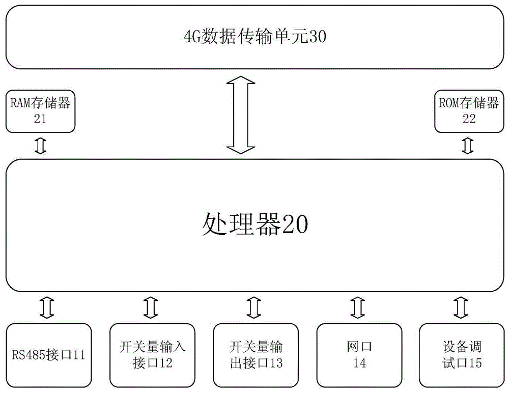 基于4G数据传输的盒式智能化控制设备及硬件环境框架的制作方法