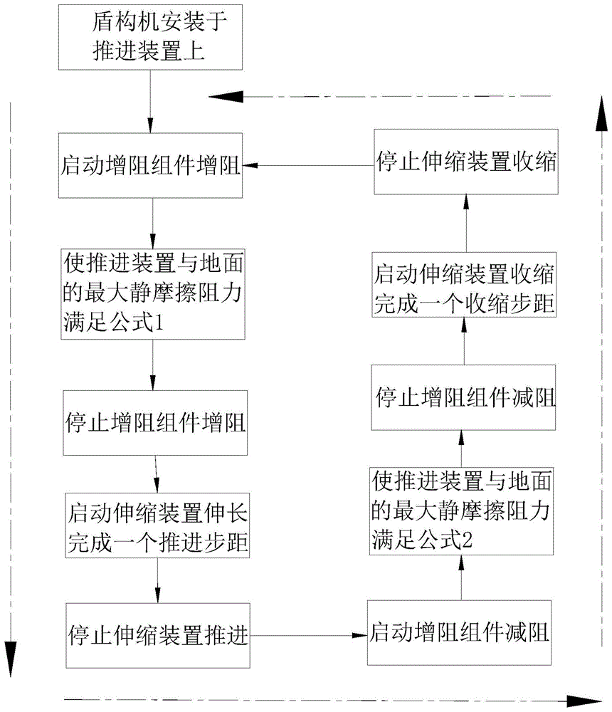 一种盾构机平面滑行推进方法与流程