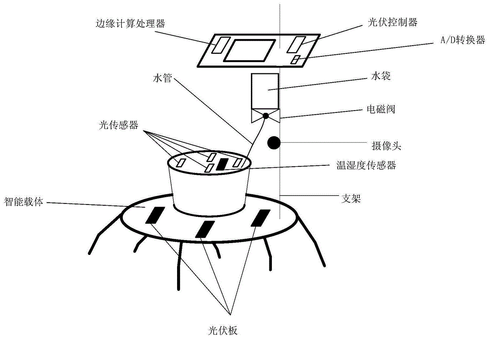 一种智能养花机器人及其控制方法与流程