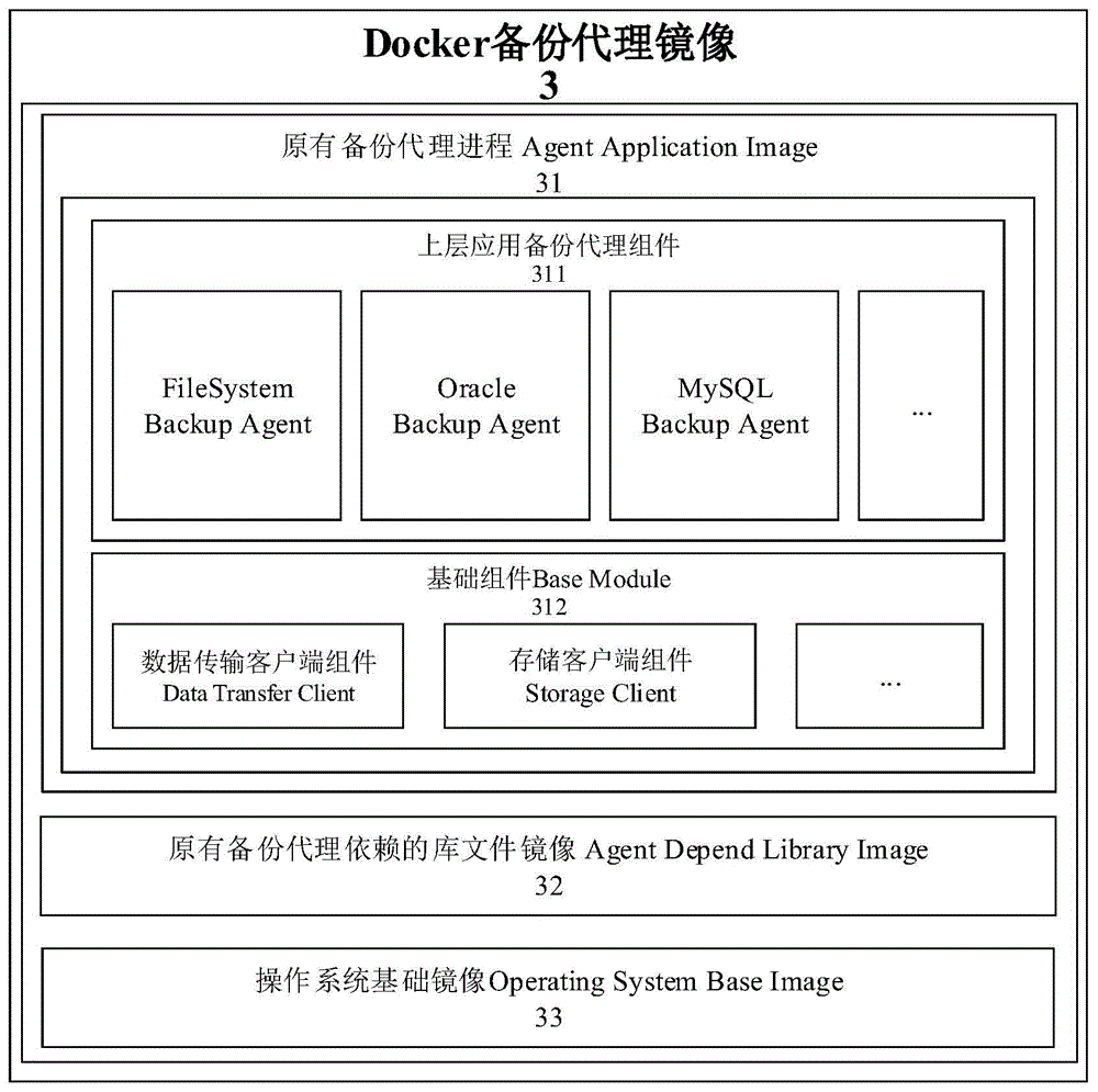 一种保护Docker应用容器的系统及方法与流程