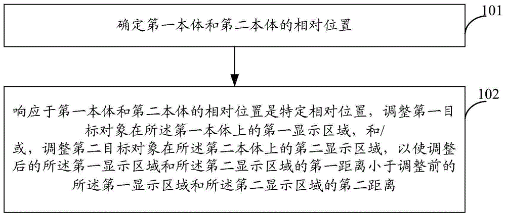 一种调整方法及装置与流程