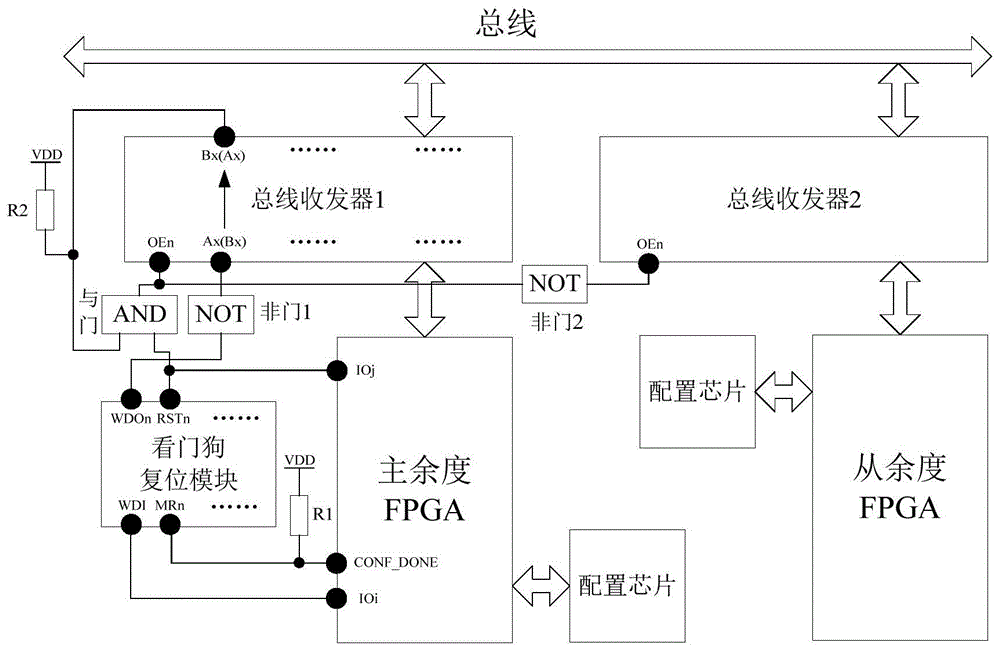 一种主从双余度FPGA切换控制电路的制作方法