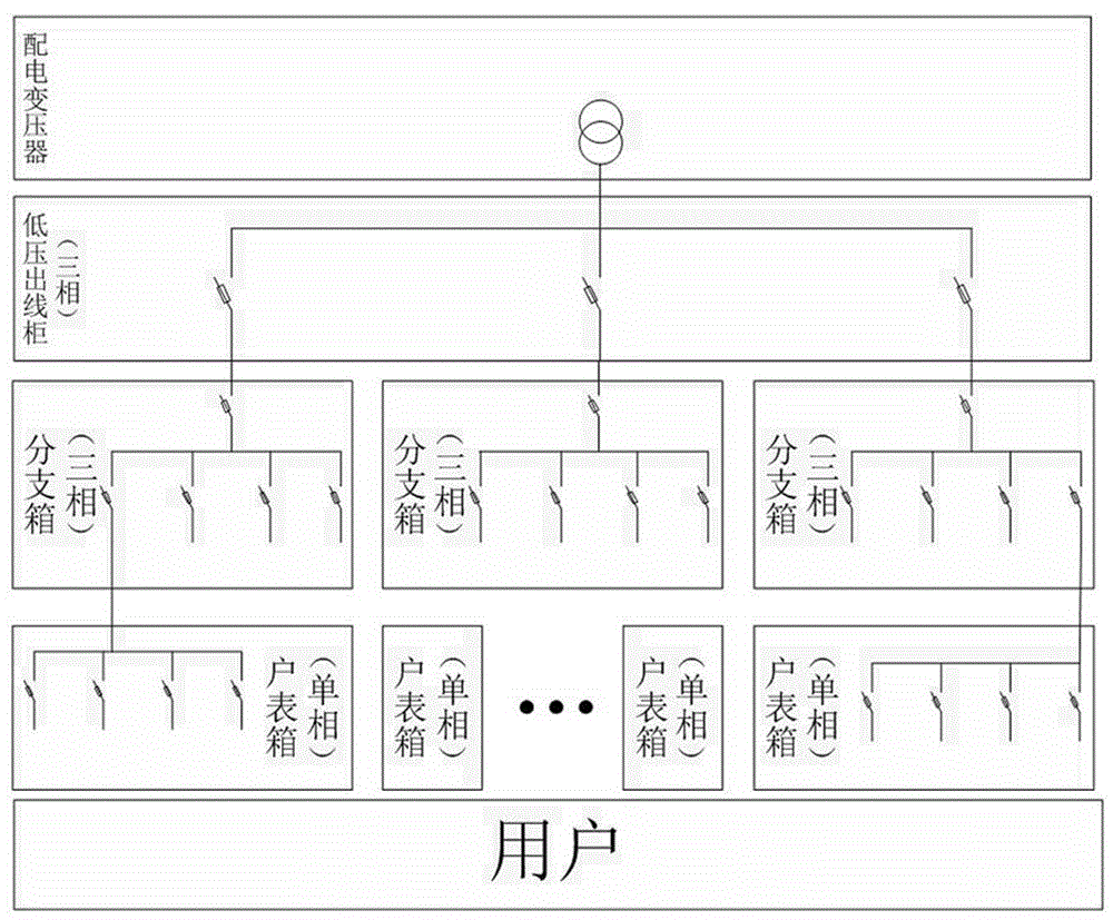 一种低压配电台区拓扑自动识别方法与流程