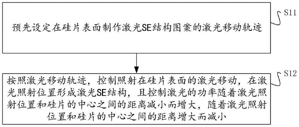 激光SE结构图案制作方法、装置、设备及存储介质与流程