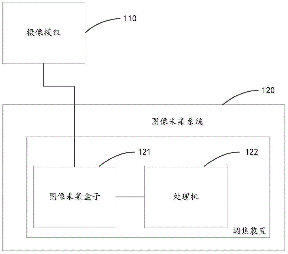 一种摄像模组的调焦装置的制作方法