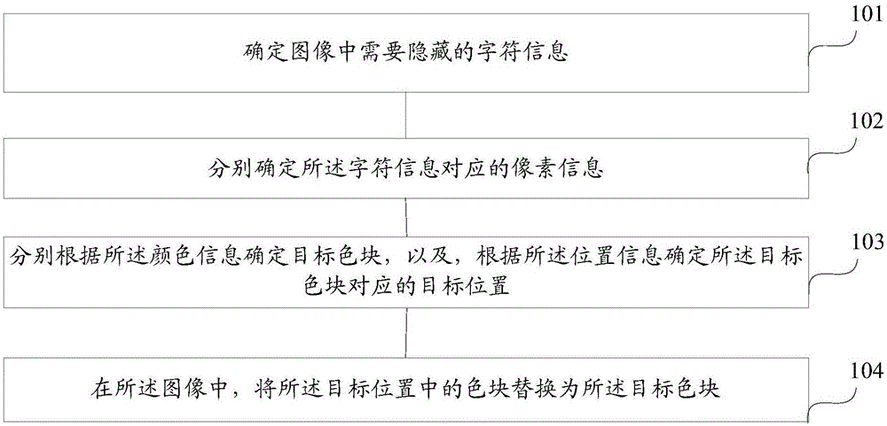 一种信息编码及获取编码信息的方法和装置与流程