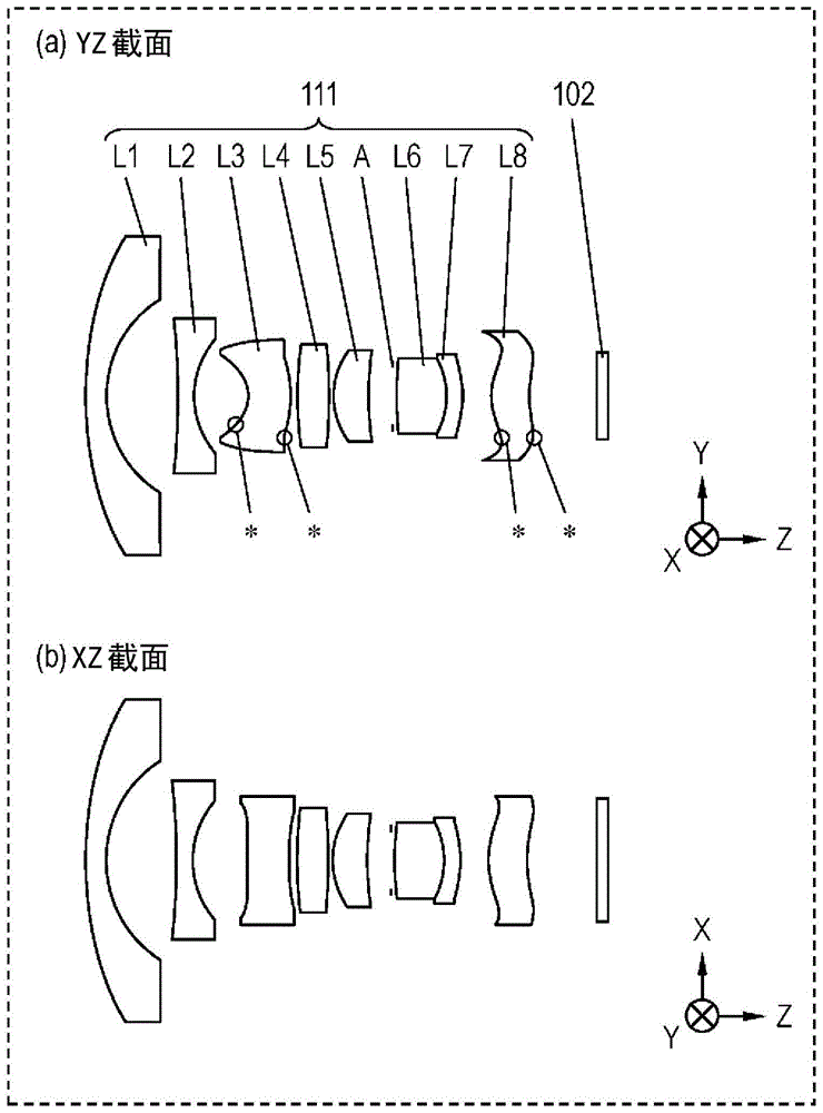 透镜系统、摄像机系统以及摄像系统的制作方法