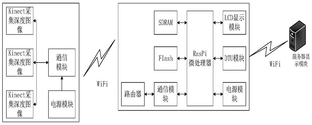 一种基于深度图像的鸡群体重监测系统的制作方法