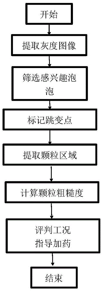 一种基于颗粒粗糙度的纹理特征度量方法与流程