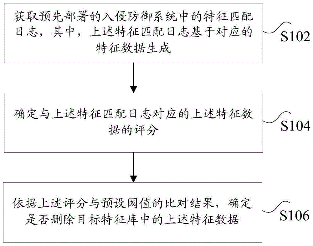 数据处理方法及装置与流程