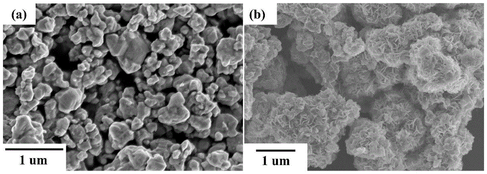 一种利用脉冲电沉积法制备纳米铜包覆碳化钨核壳结构粉体的方法与流程