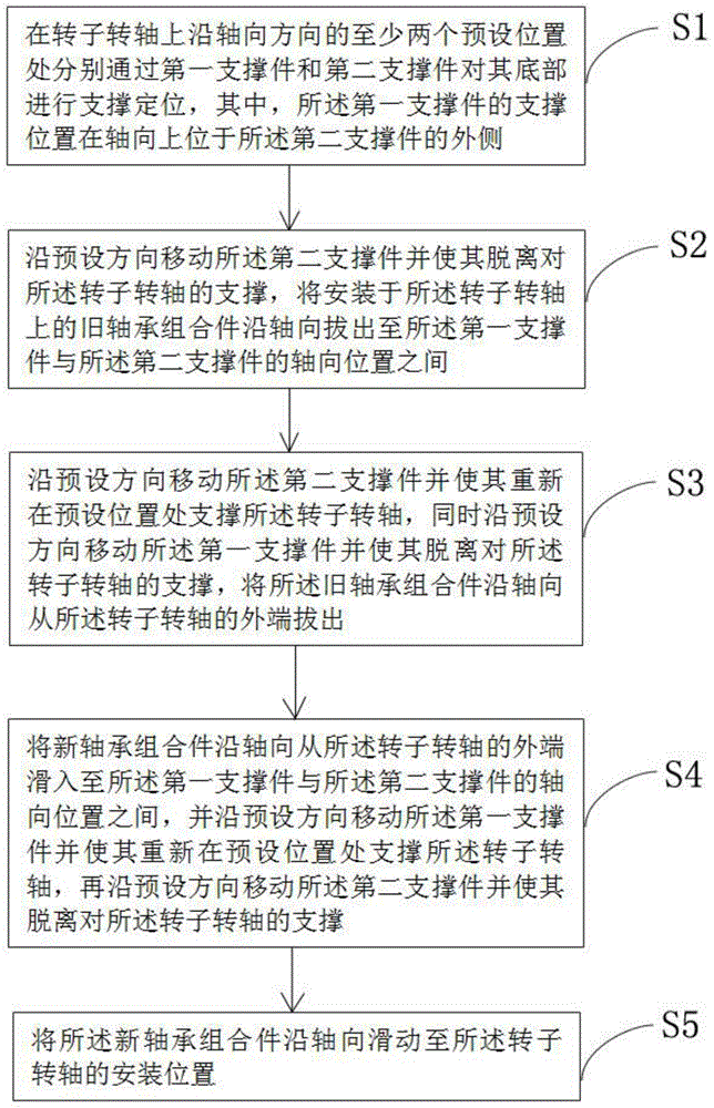 一种免解体拆换电机轴承工艺的制作方法