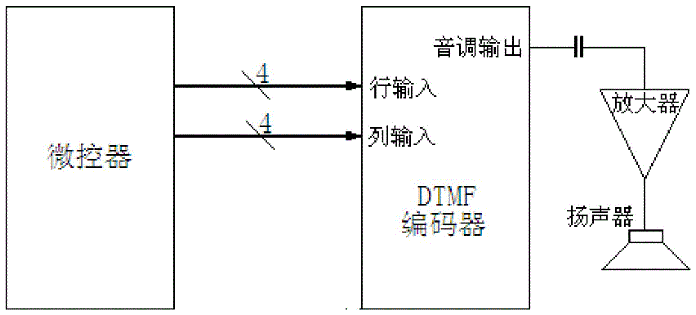 一种激光医疗美容设备故障信息反馈的方法与流程