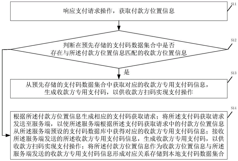 支付码调出实现支付方法、装置、系统、设备及存储介质与流程