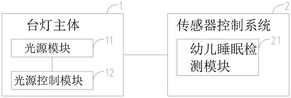 一种幼儿用智能台灯的制作方法