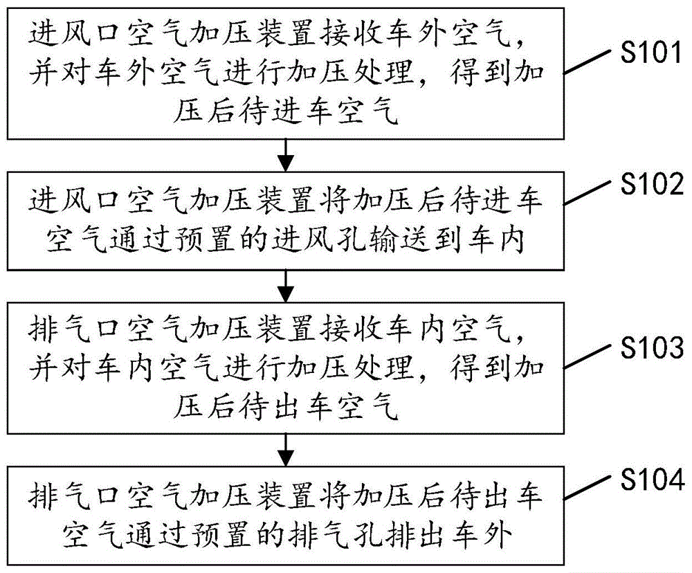 一种高速列车压力波保护控制方法、系统及高速列车与流程