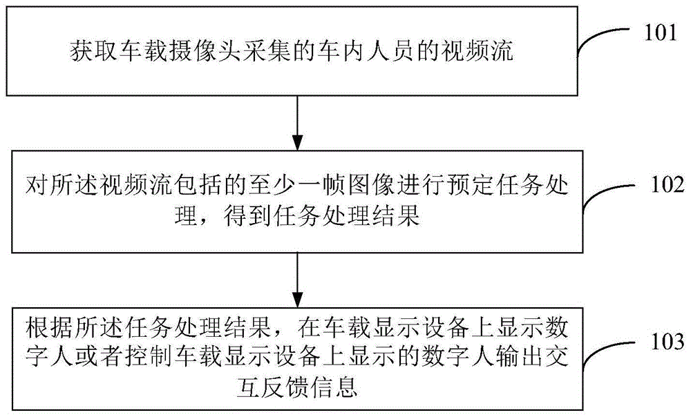 基于车载数字人的交互方法及装置、存储介质与流程