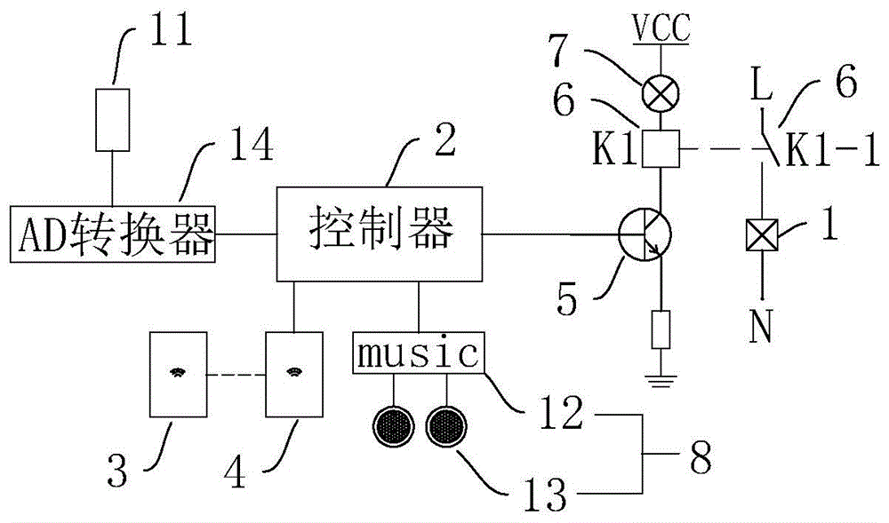 筒仓智能锁合装置的制作方法