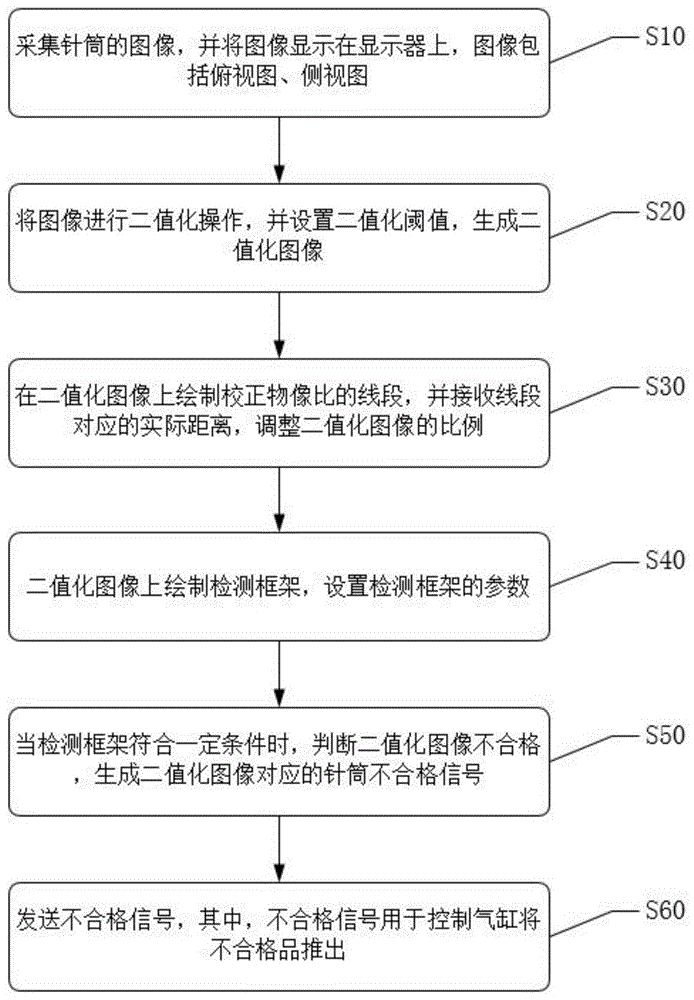 一种针筒检测方法及装置与流程