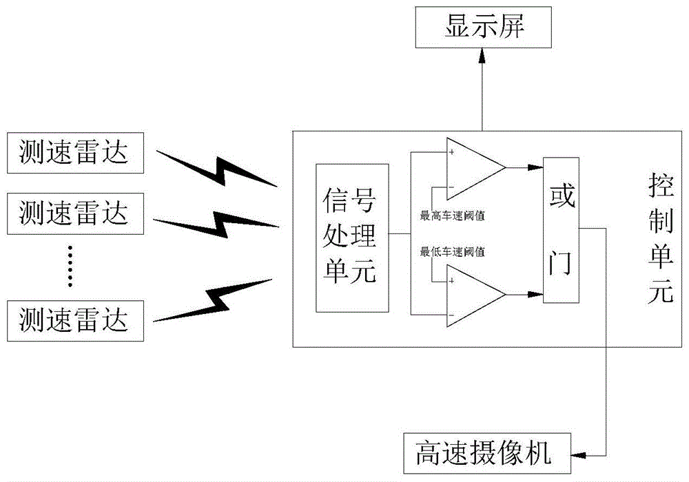 基于无线传输的雷达测速系统的制作方法