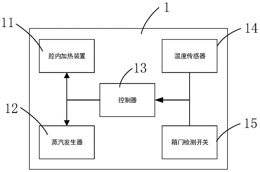 用于蒸烤箱的烹饪方法、蒸烤箱及介质与流程