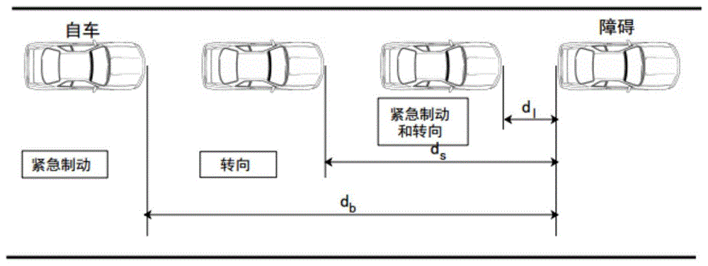 一种智能汽车紧急避撞控制方法与流程