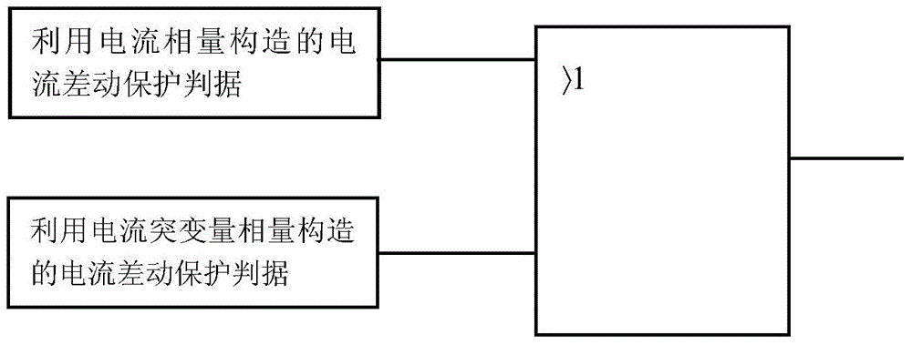 一种基于傅里叶递推算法的快速电流差动保护方法与流程