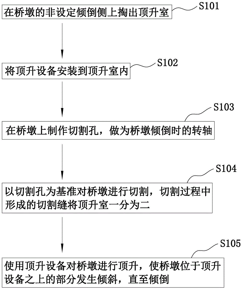 一种拆除桥墩的施工方法与流程