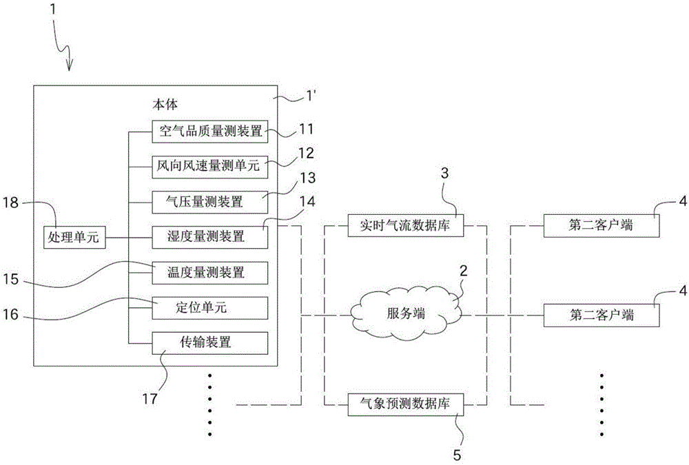 具多点空气质量侦测的污染源分析系统运作方法与流程