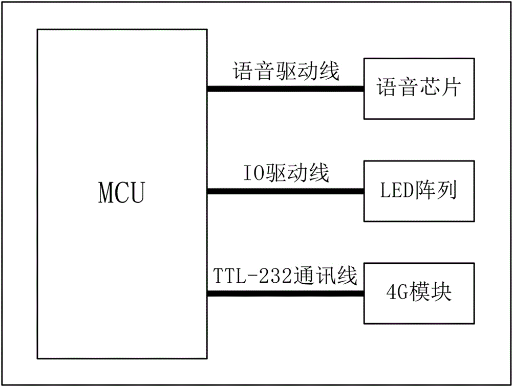 一种城市应急指示装置和指挥指示系统的制作方法