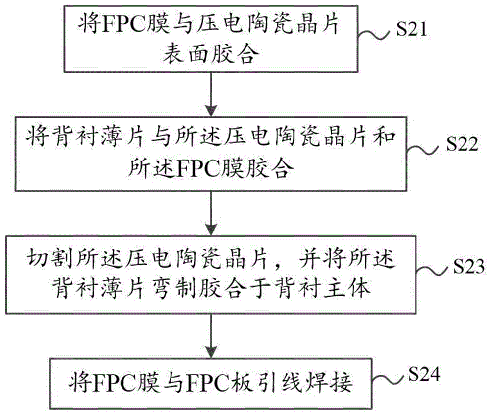 一种弧阵超声换能器电极线引出方法与流程