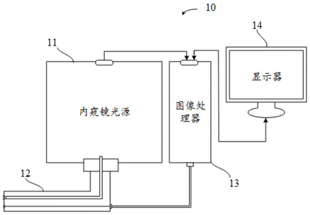 故障处理方法、装置、内窥镜光源及内窥镜系统与流程