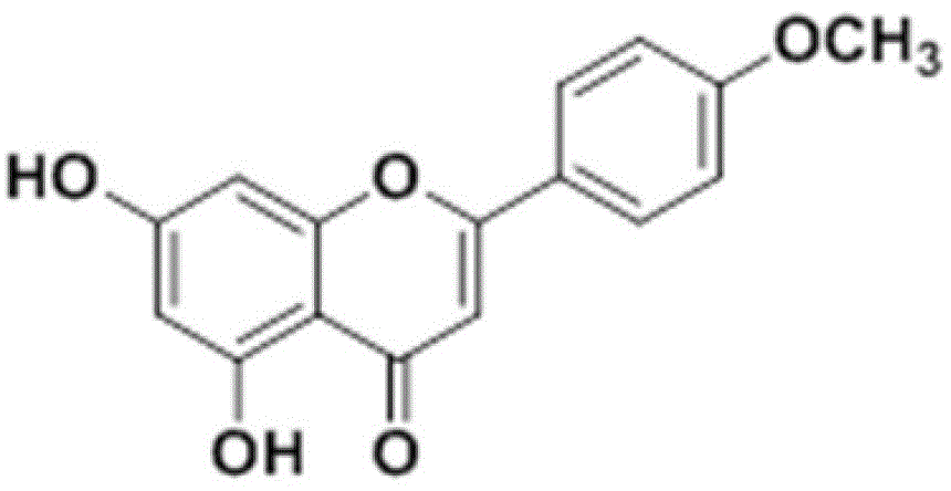 一种从怀菊花中提取的金合欢素在制备雌激素样药物中的应用的制作方法